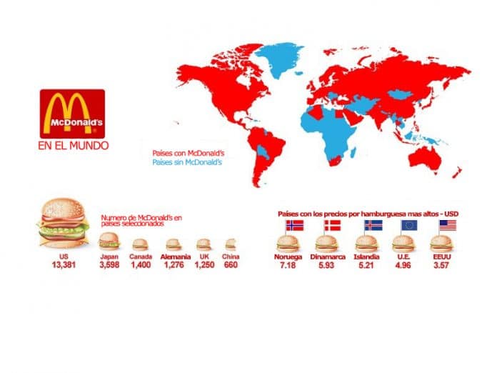 Mcdonalds No Vende Hamburguesas Vende Rapidez
